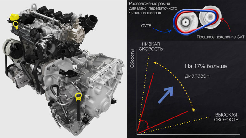 Сравнение моделей Renault Arkana: что выбрать?