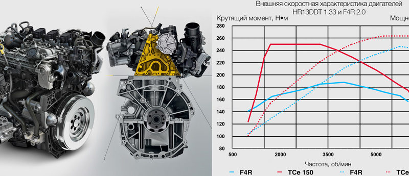 Как заменить лобовое стекло на Renault Arkana